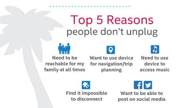 unplug-vakantie