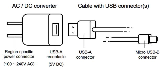 USB wordt de nieuwe stopcontact standaard