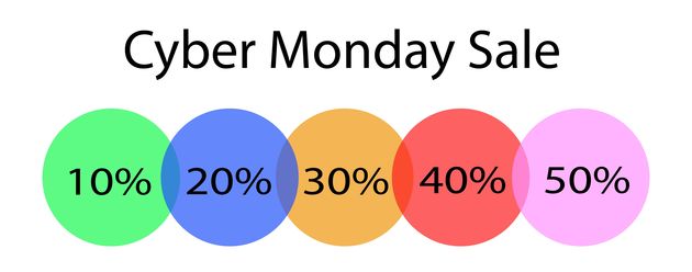 Vandaag is het 'Cyber Monday' in Nederland
