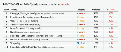 Verizon: 2011 was het jaar van de 'hacktivist'