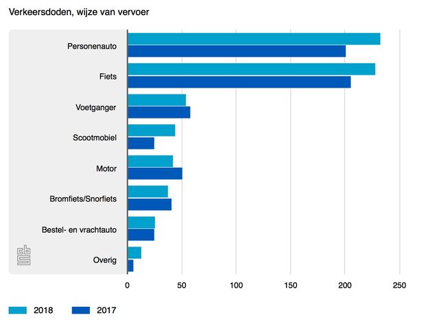 verkeersdoden-wijze-van