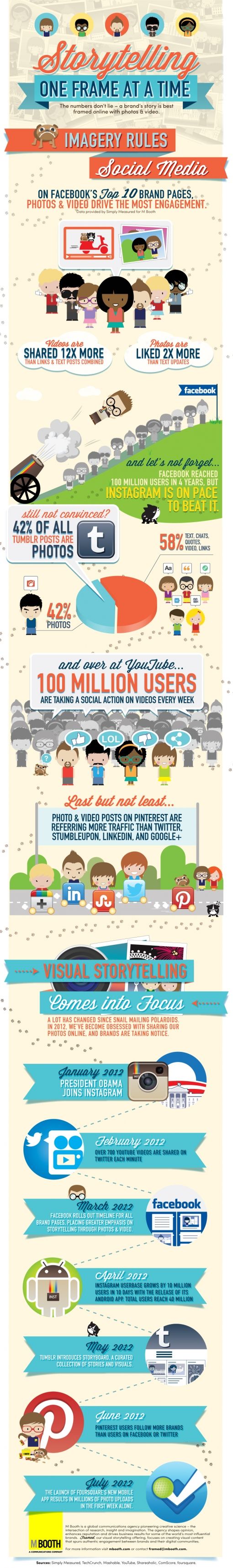 VisualStorytellingInfographic