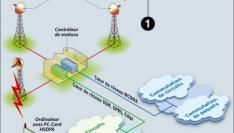Vodafone in 2008 met HSPA+ naar 14,4 Mbit download