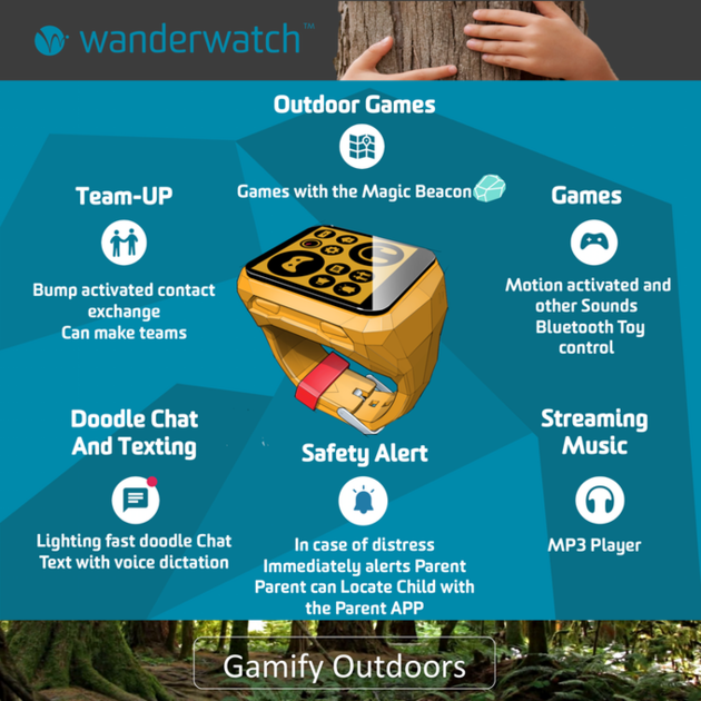 wanderwatch