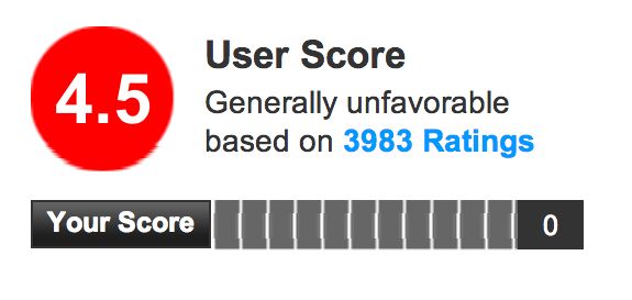 Wat is er met de User Score van Metacritic dit jaar?