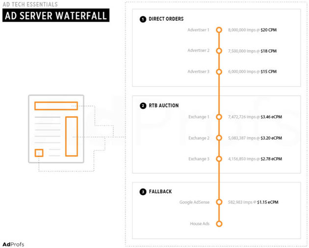 waterval-rtb