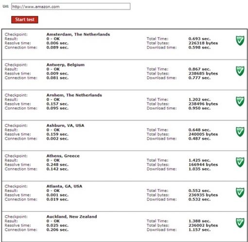 website-uptime-monitoring