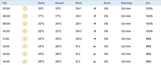 Weer-1006