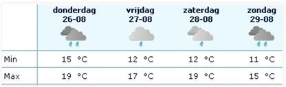 weersverwachting