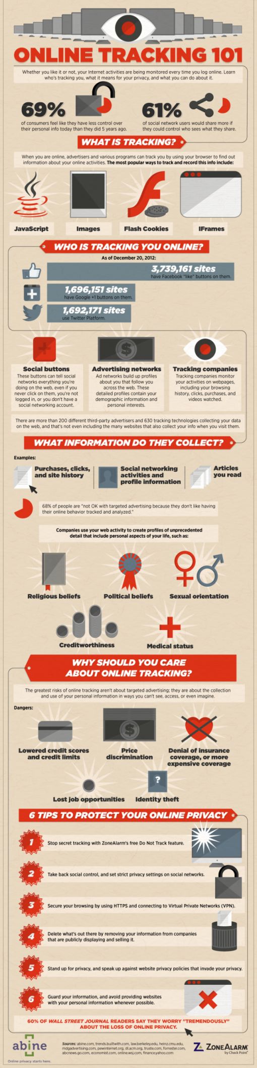 what_is_online_tracking-infographic-640x2660