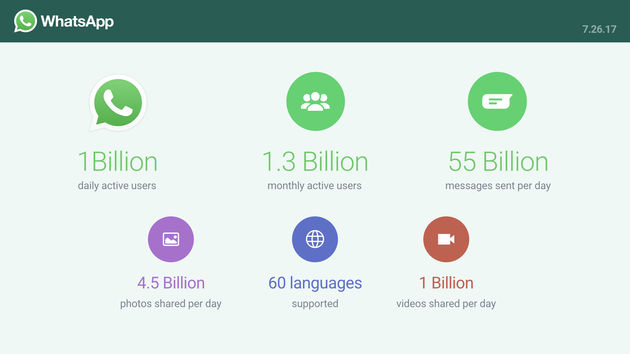 whatsapp-1-miljard