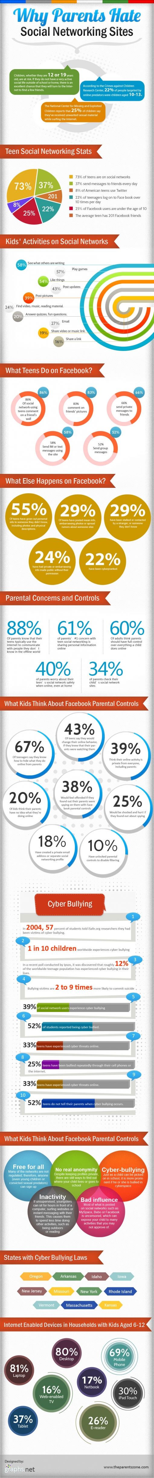Why-Parents-Hate-Social-Networking-Sites1