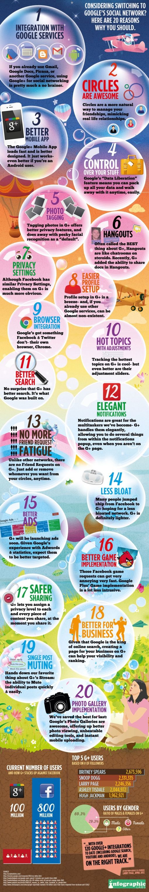 whyswitchtogoogleplus1