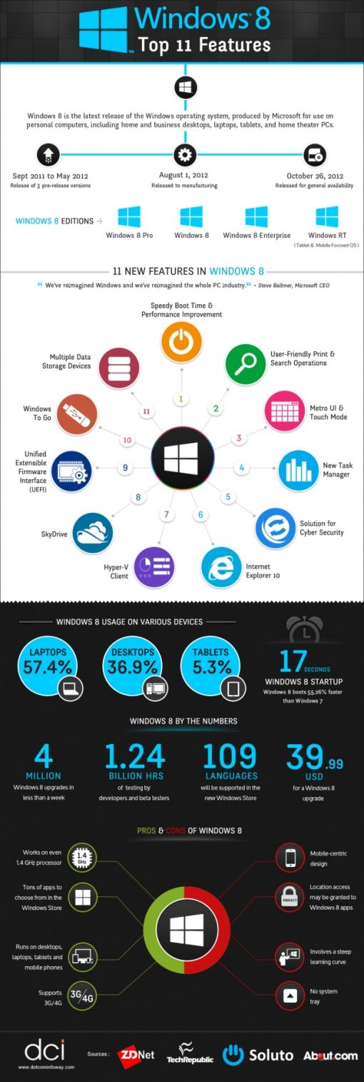 Windows-8-Infographic