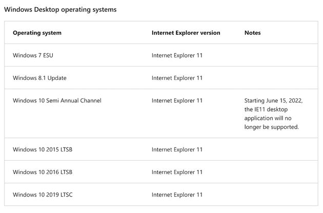 Windows-IE-Support