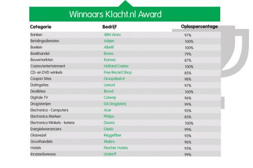 Winnaars-top20-1