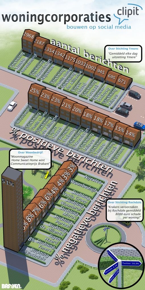 woningcorporaties