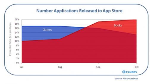 Wordt de iPhone the next eReader