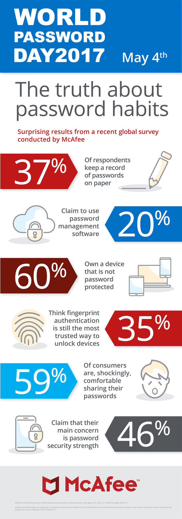 world-password-day-2017