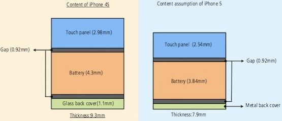 WSJ: De nieuwe iPhone krijgt een dunner scherm