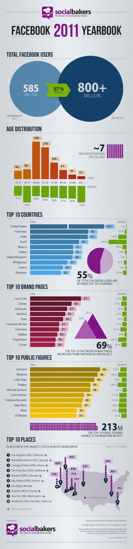create an infographic for yearbook create an infographic for yearbook