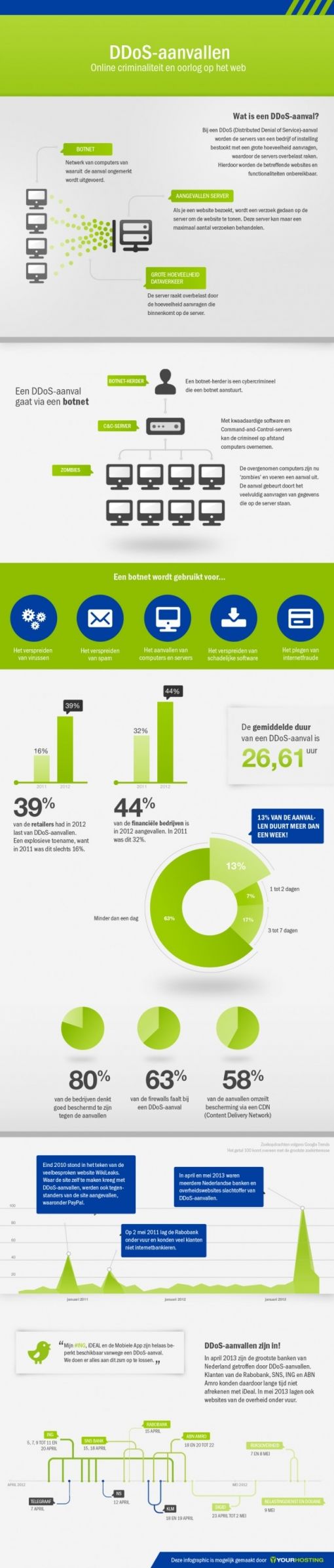 yh-infographic-ddos