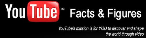 YouTube facts & figures [Infographic]