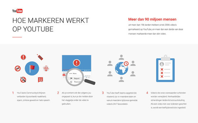 youtube-markeren-video's