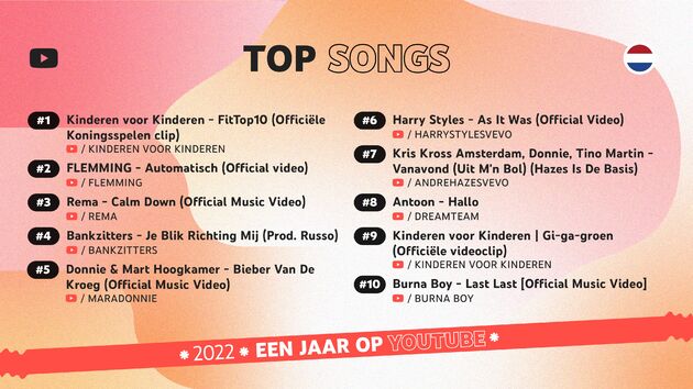 YouTube Top Songs 2022 NL - Horizontal
