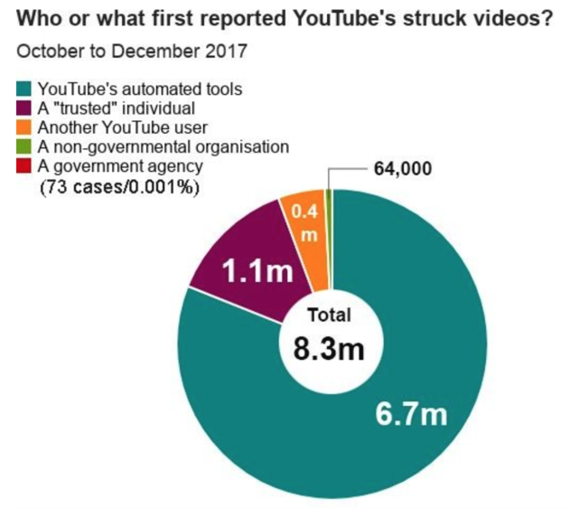 youtube-video-verwijderd