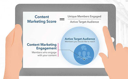 Zelf je content marketing influence meten met LinkedIn's content marketing score