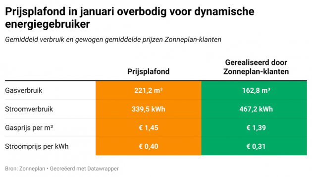 zonneplan