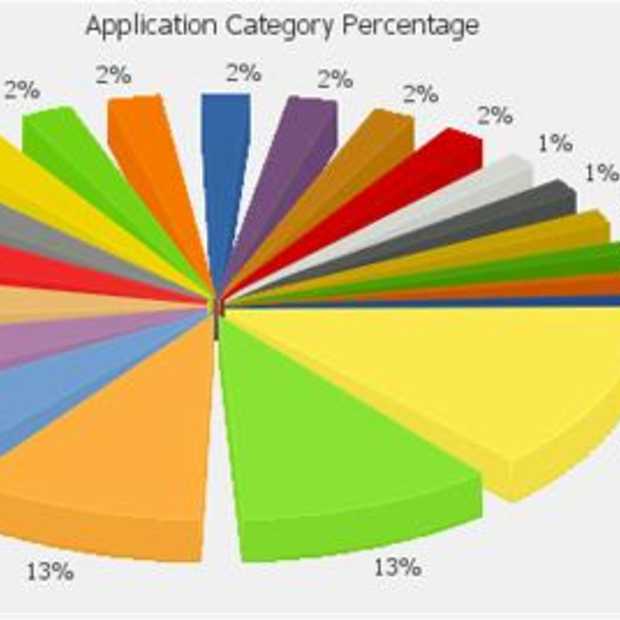 1.5 miljard downloads in Appstore