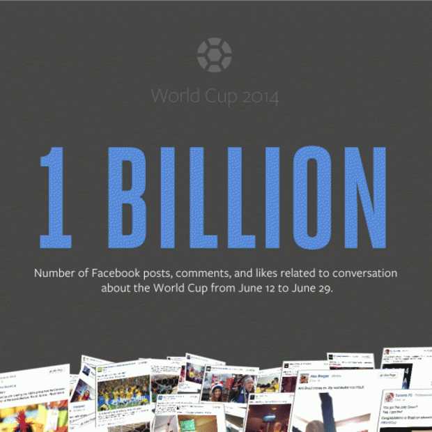 1 miljard WK-gerelateerde interacties op Facebook