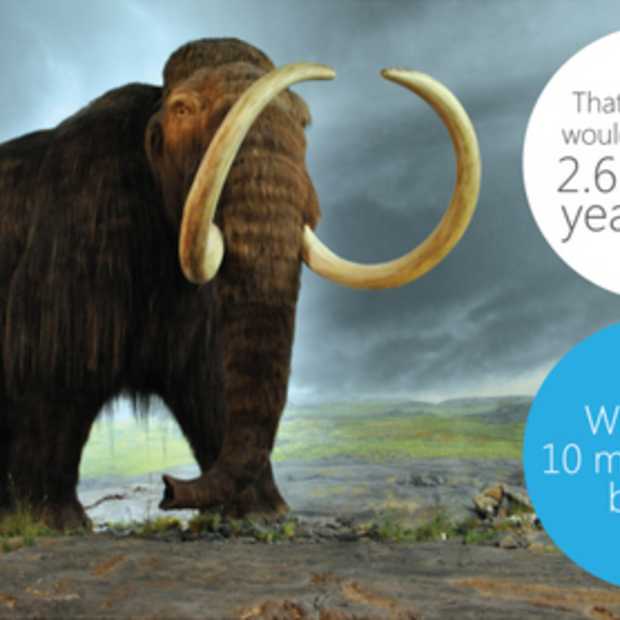 10 jaar Skype [infographic]