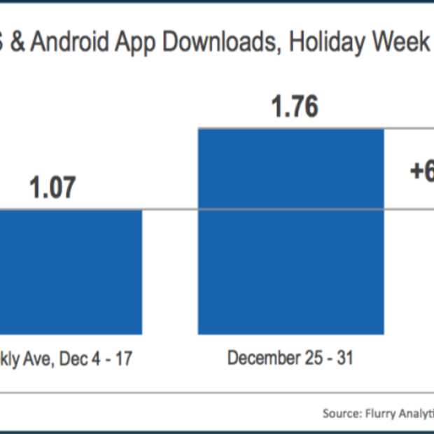 2012 is afgesloten met app download record