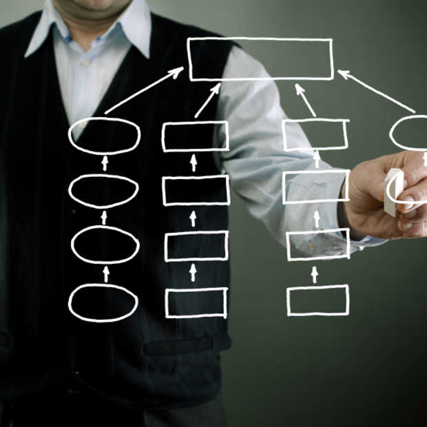 4 woorden om je project mee te managen