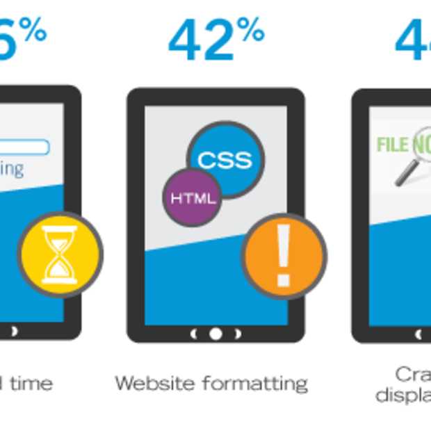 40% van alle tabletgebruikers heeft problemen met websites