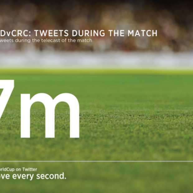 7 miljoen tweets over Nederland - Costa Rica