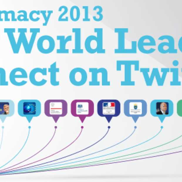 77,7% van de wereldleiders actief op Twitter [infographic]