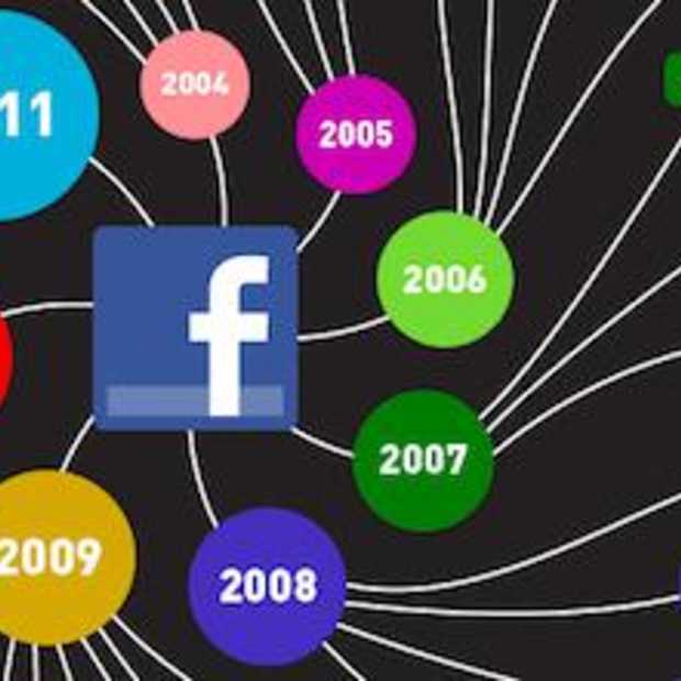 A Brief History of Facebook [Infographic]