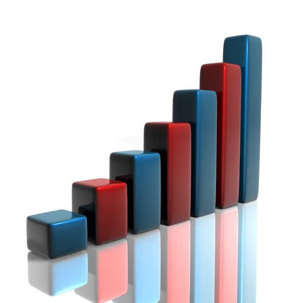 Aantal mobiele kopers groeit met 73% naar 1,7 miljoen