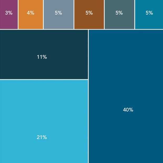 Akamai: internet-aanvallen blijven oplopen dit jaar