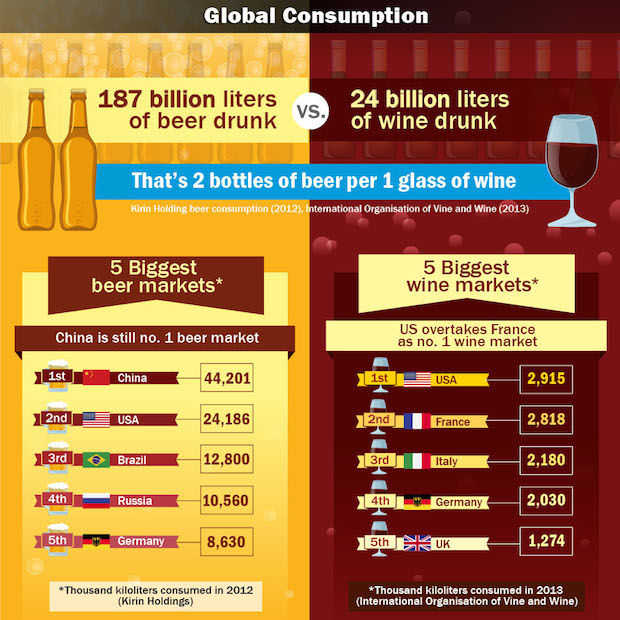Infographic: De bier & wijnconsumptie in de wereld