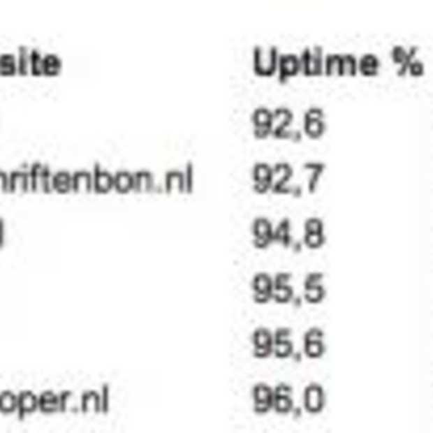 Bereikbaarheid Online winkels valt tegen