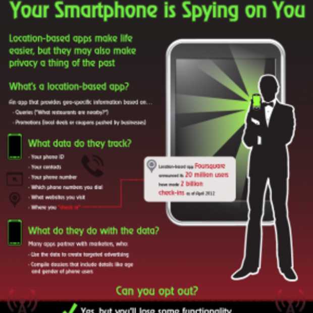 Bespioneerd worden door je smartphone [Infographic]