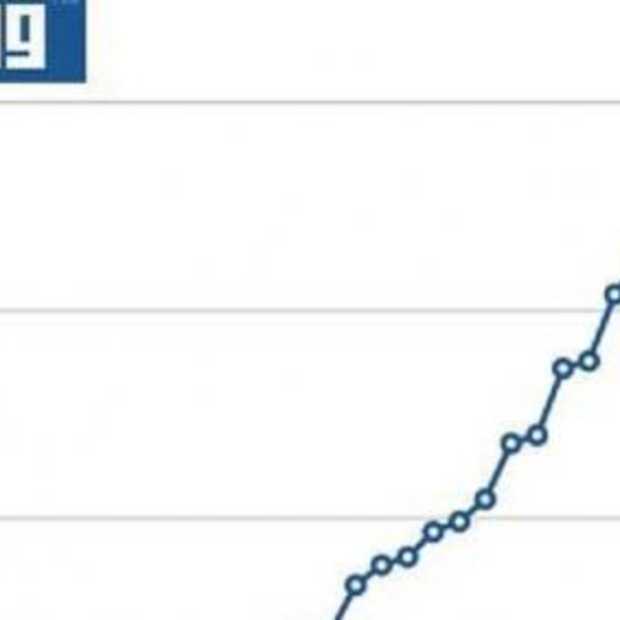 Bijna 3 miljoen Digg-gebruikers 