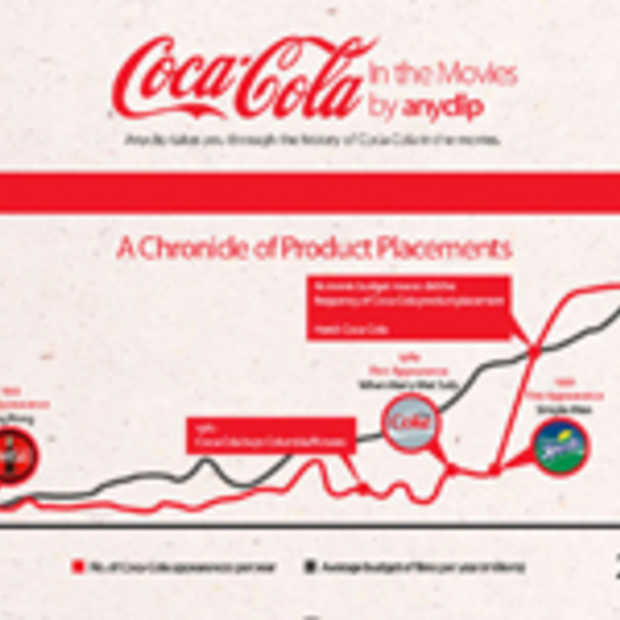 Coca-Cola in films [infographic]
