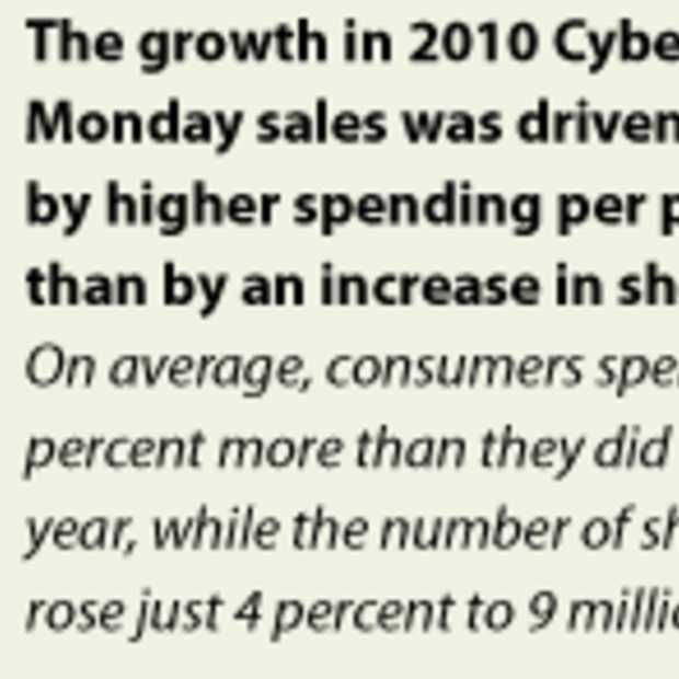 Cyber Monday [Infographic]