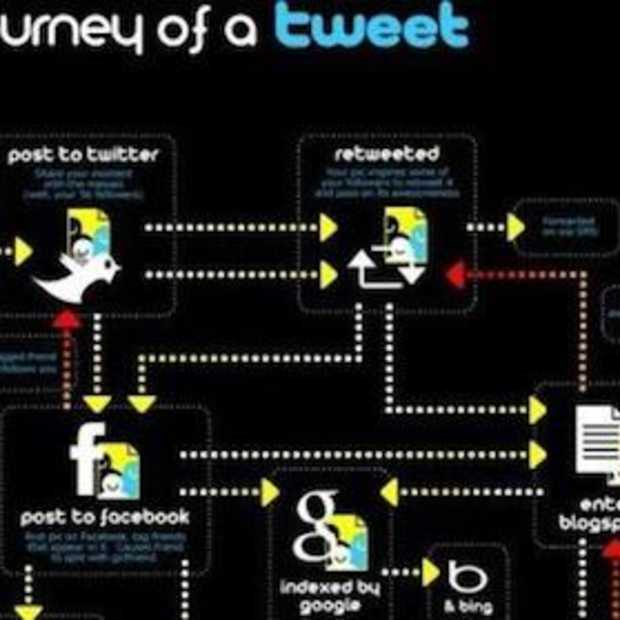 De 16 'coolste' Twitter Infographics